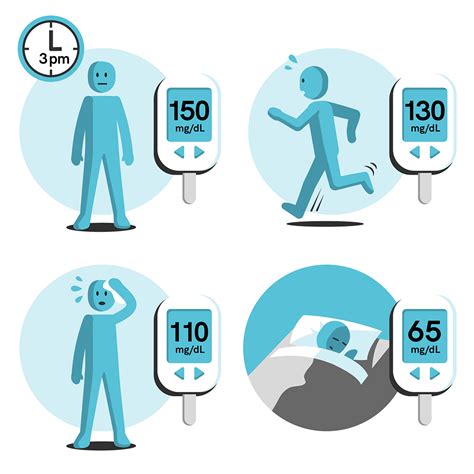 what impacts get blood test|does exercise affect blood test results.